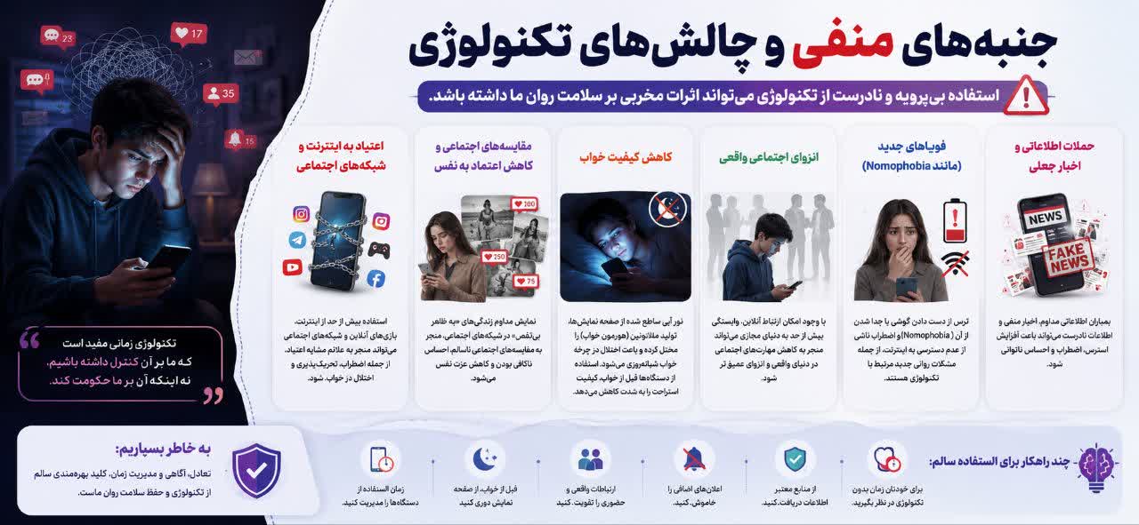 جنبه‌های منفی و چالش‌های تکنولوژی برای سلامت روان